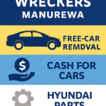 Hyundai Wreckers Manurewa